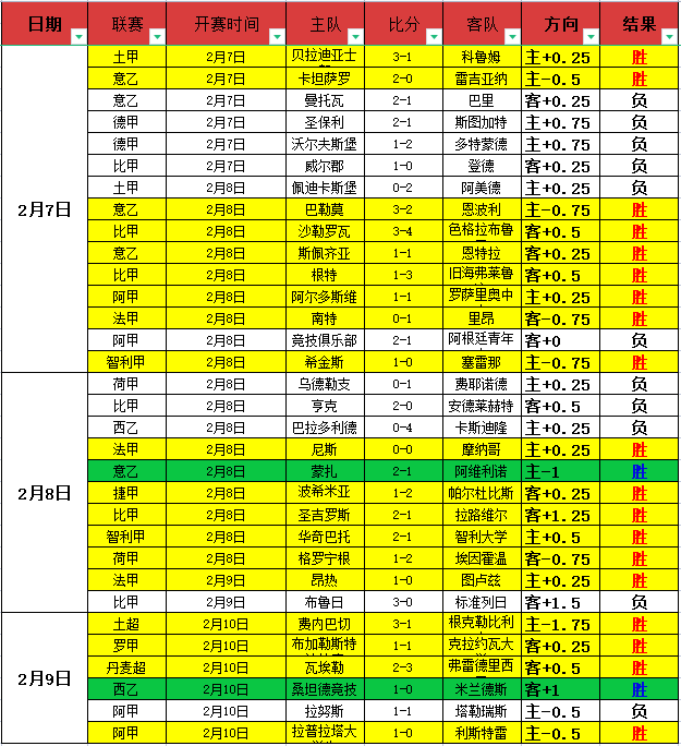 东契奇,里夫斯,分险胜不成,太阳城官网玩家首选,太阳城官网,太阳城官网游戏平台