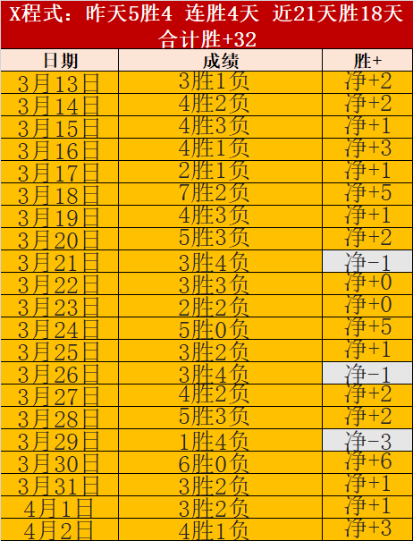 昨日两战全,鹈鹕客场挑,战如何应对,太阳城官网玩家首选,太阳城官网,太阳城官网游戏平台