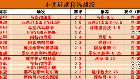 U21最佳阵容：亚马尔领跑，维尔茨与穆西亚拉闪耀光芒